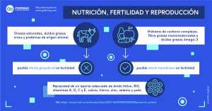 nutricion en fertilidad